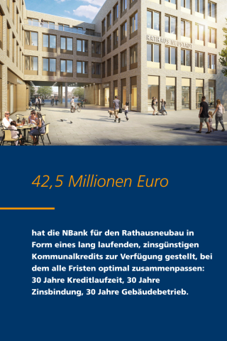 42,5 Mio. hat die NBank für den Rathausneubau in Form eines lang laufenden, zinsgünstigen Kommunalkredits zur Verfügung gestellt, bei dem alle Fristen optimal zusammenpassen: 30 Jahre Kreditlaufzeit, 30 Jahre Zinsbindung, 30 Jahre Gebäudebetrieb.